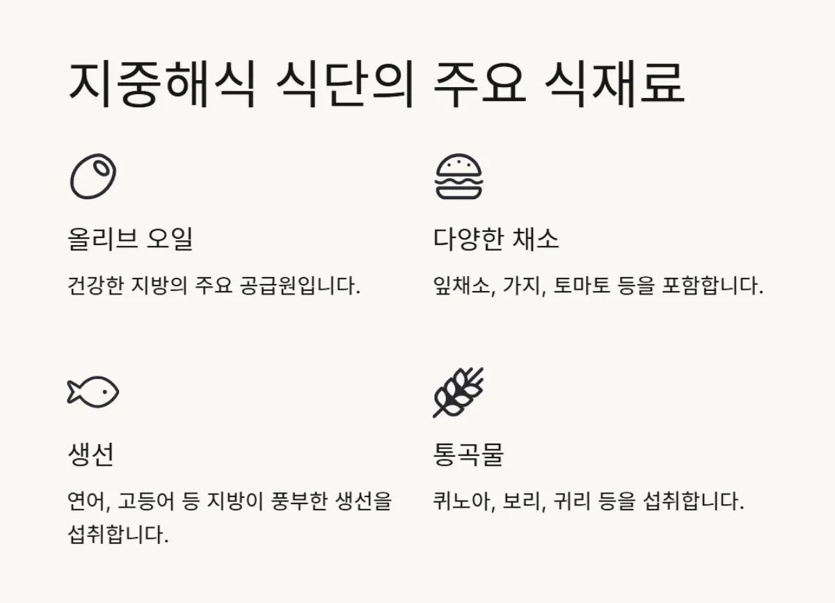 지중해식식단기초