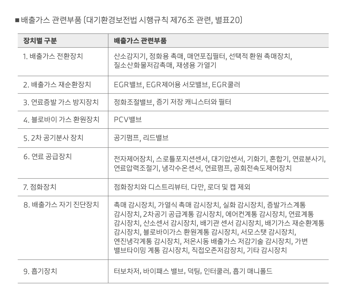 BMW 엔진체크등 수리기 #3. 해피엔딩 Bmw 엔진체크등 수리기 #3. 해피엔딩