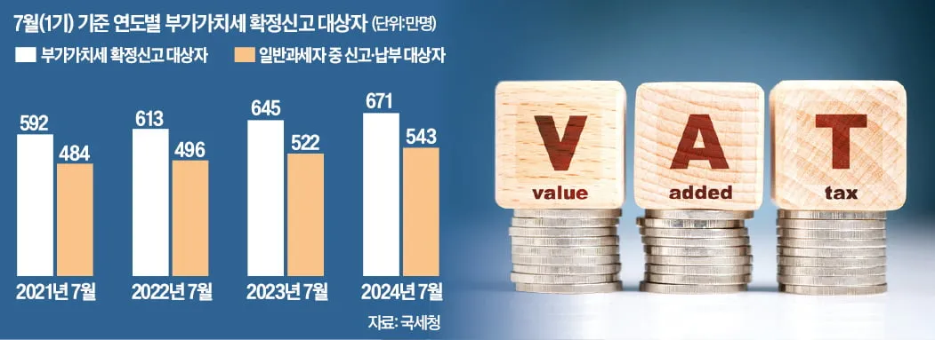 간이과세자 부가가치세 신고