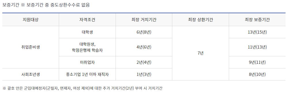  햇살론 유스 대출후기 및 방법