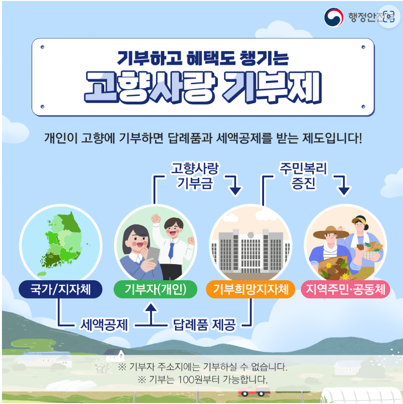 고향사랑기부금 세액공제혜택과 답례품
