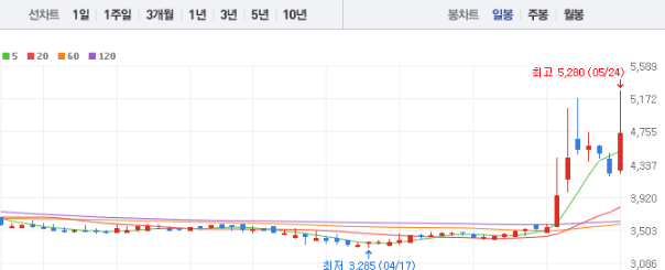 사조씨푸드 주가 전망 목표주가 배당금