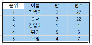 표 만들기 영역 선택