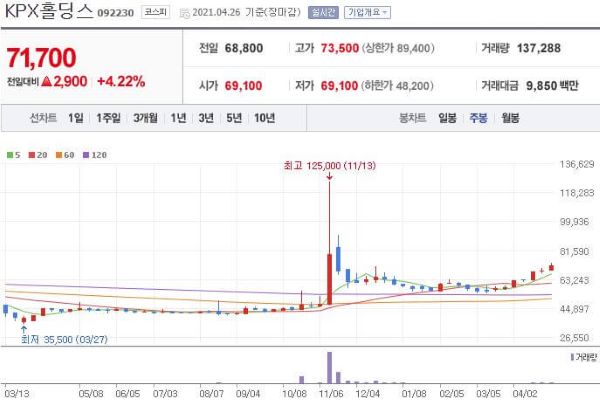 KPX홀딩스 주식차트