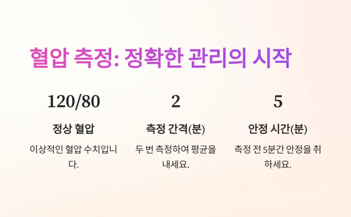 연령별고혈압관리__꿀팁