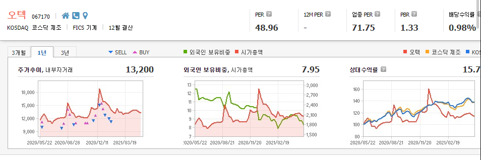 여름-수혜주-관련주-대장주