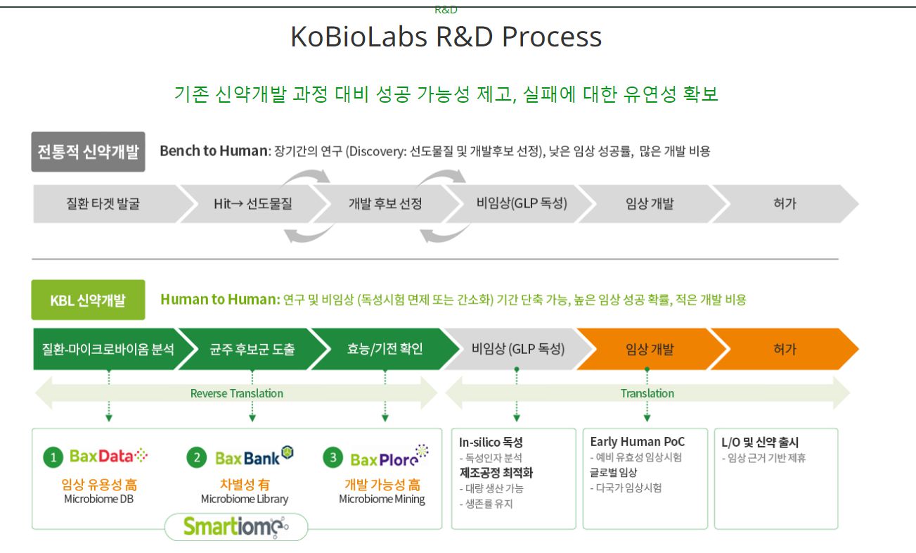 고바이오랩 셀트리온