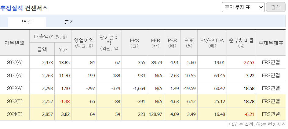 추정실적