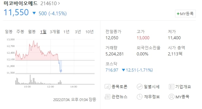  (214610)미코바이오메드 주가전망 원숭이두창진단키트 기대감 하락?