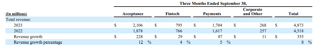 Fiserv기업 알아보기&#44; Fiserv 2023년 3Q 기업보고서