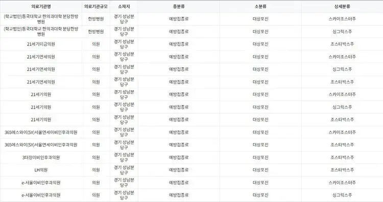성남시 분당구 대상포진 예방 접종 병원