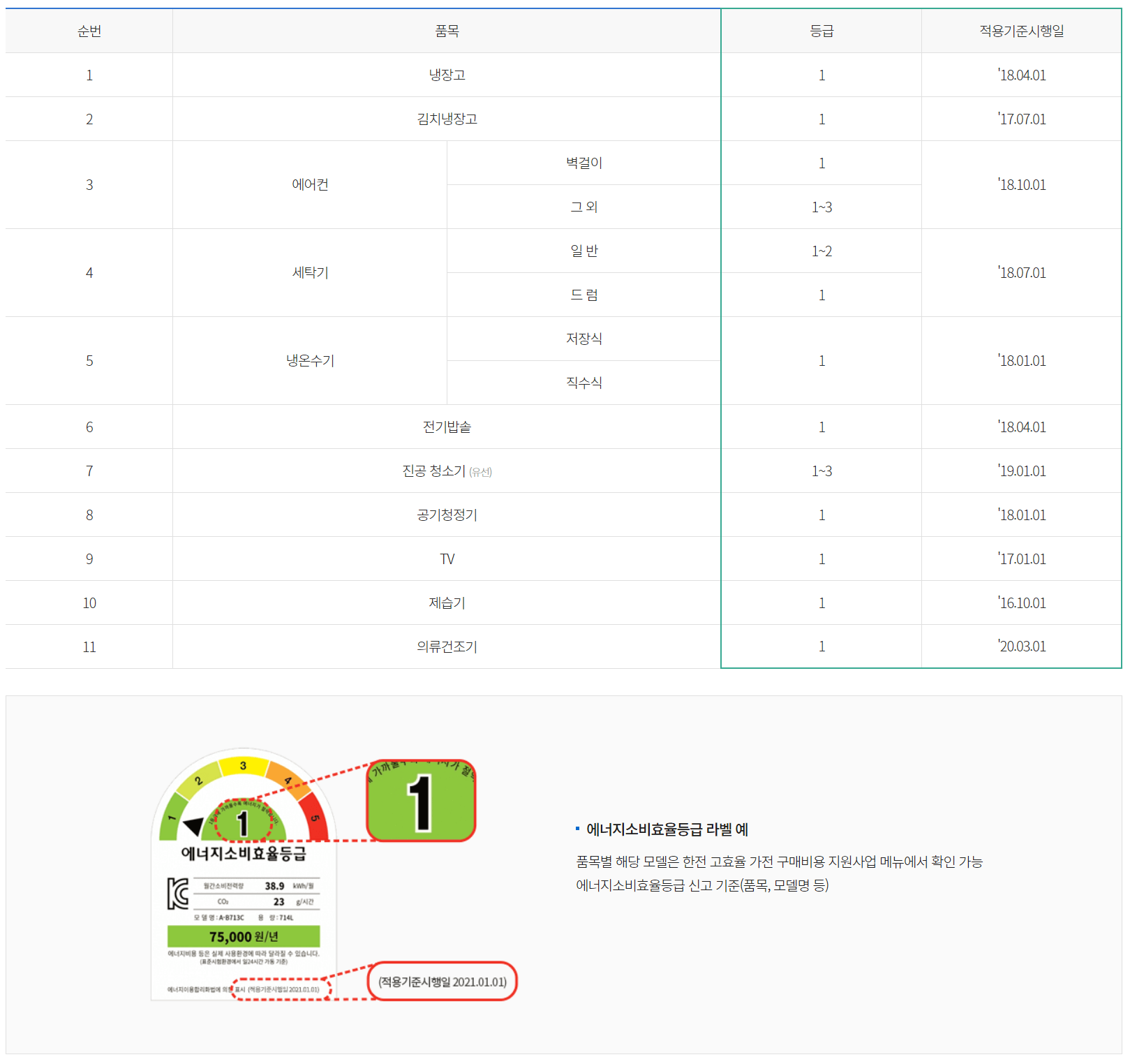 에너지효율-1등급-환급신청-가능-품목