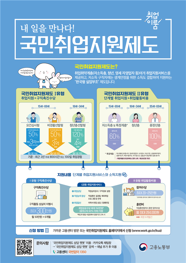  국민취업지원제도 관련 개선 내용-고용노동부