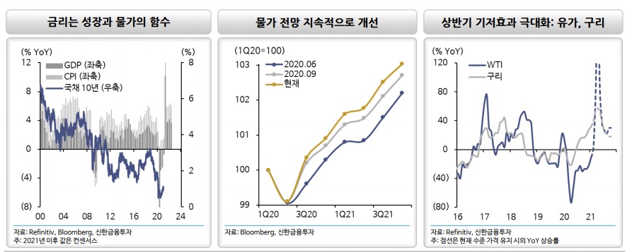 신한지주 금리