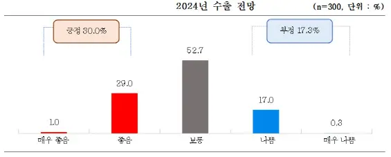  2024년 원자재 가격 상승의 영향은 무엇일까요?