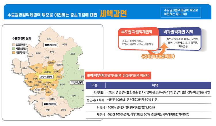  [상가 투자] 지식산업센터 분양권 및 임대 수익 투자 (feat. 법인세/취득세/재산세 감면)