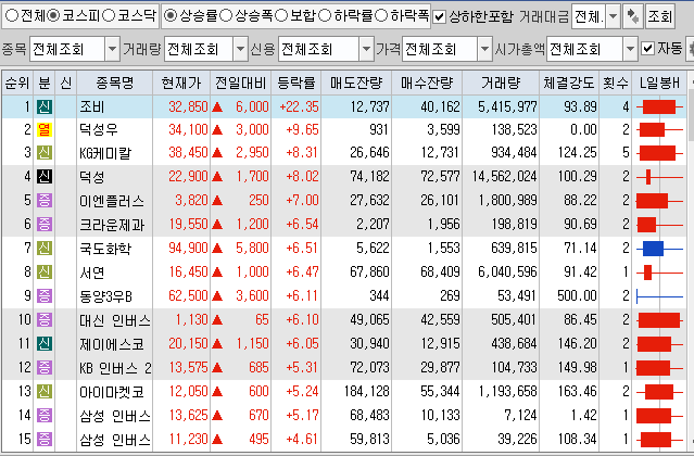  7월30일 코스피 코스닥 상한가 포함 상승률 상위 종목 TOP 100