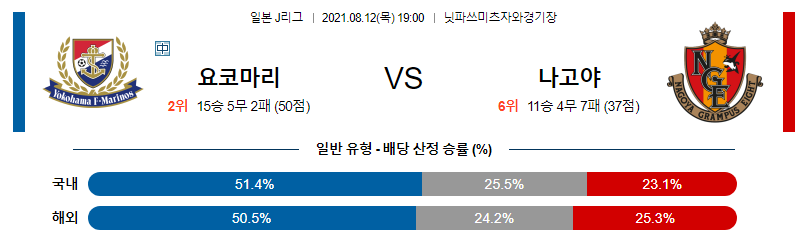 J리그 분석 8월12일 요코하마 Vs 나고야
