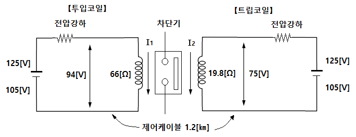  전자블로형 차단기 (MBB) 조작회로 케이블 선정