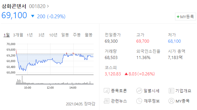  삼화콘덴서 주가 분석(배당금)