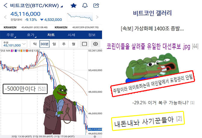 비트코인 대폭락 초유의 사태 1400조 증발... (+실시간 비트코인갤러리 반응)