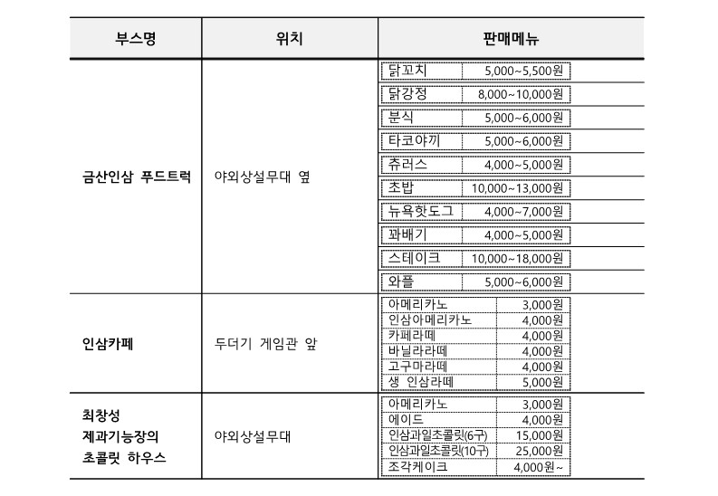 금산세계인삼축제 먹거리