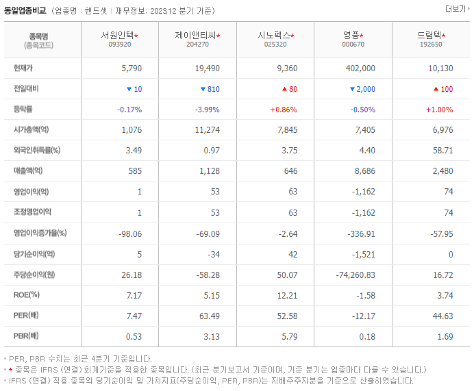 서원인텍_동종업비교자료