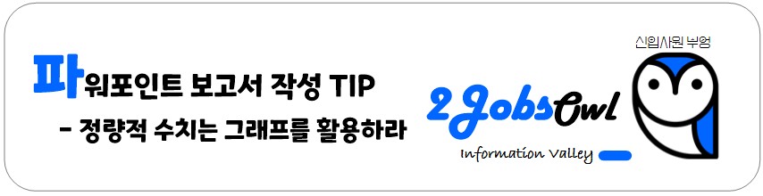 신입사원 PPT(파워포인트) 스킬 - 회사보고서 작성 TIP - 정량적 수치는 그래프를 활용하라