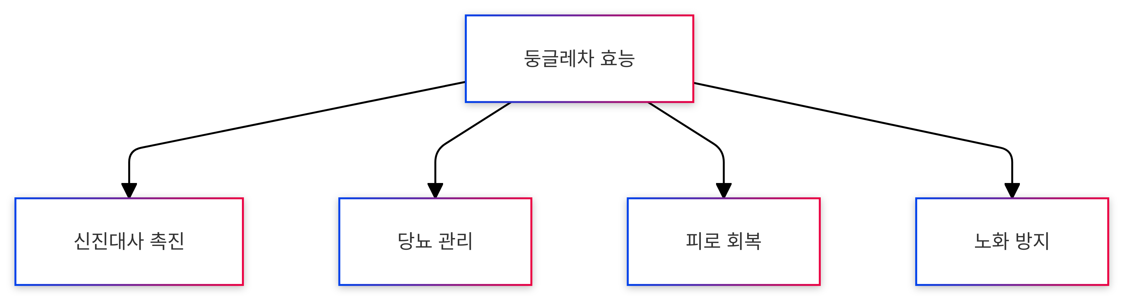 둥글레차 효능 및 부작용 건강을 위한 완벽 가이드 (3)