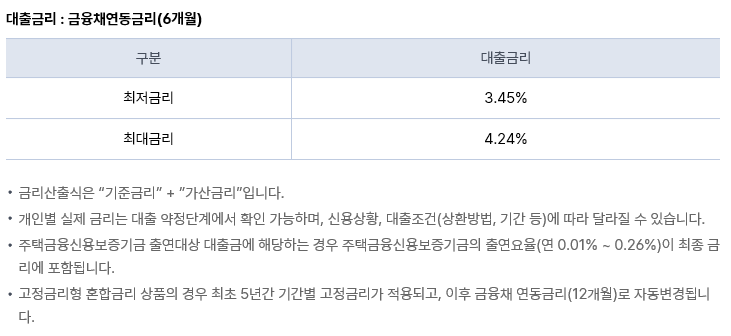 케이뱅크 주담대(아파트담보대출) 대출금리