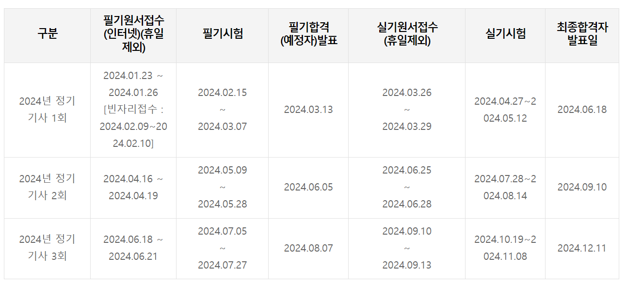 산업안전기사 응시자격&#44; 우대점수 - 산업안전기사 큐넷 홈페이지