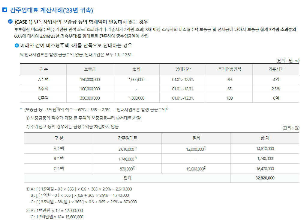 주택임대소득 주택 보증금에 대한 간주임대료