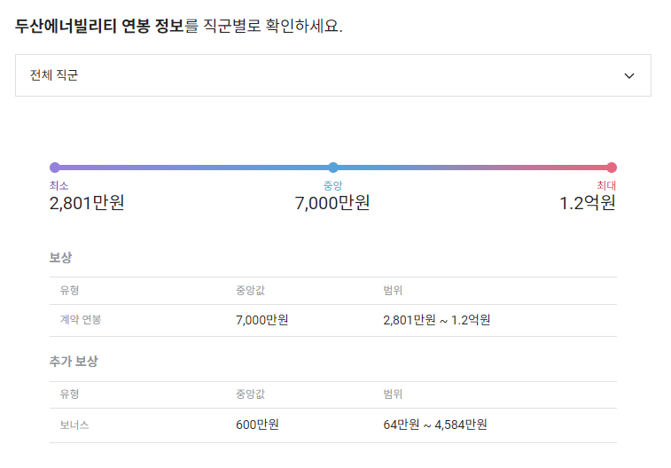 두산에너빌리티 기업 평균 연봉 및 성과급