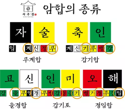 암합의 조건표2