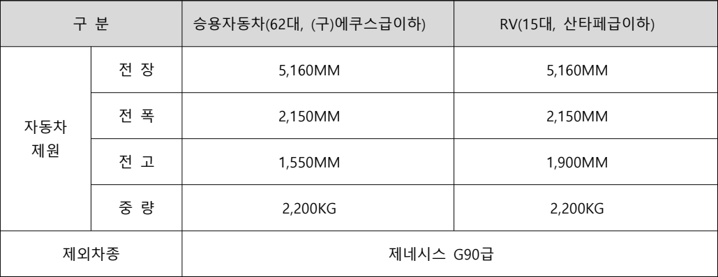 숭곡초교역-성북-펠릭스-수용가능차종