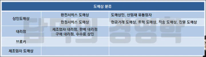 (표) 도매상의 분류