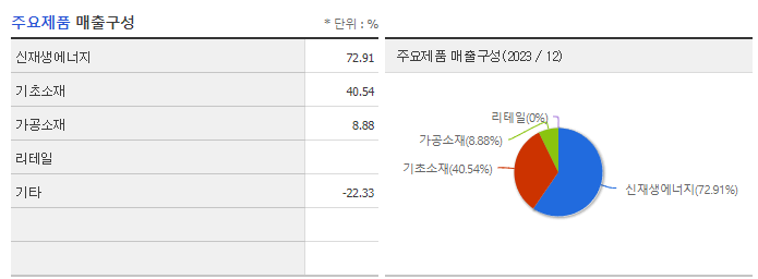 한화솔루션_주요제품