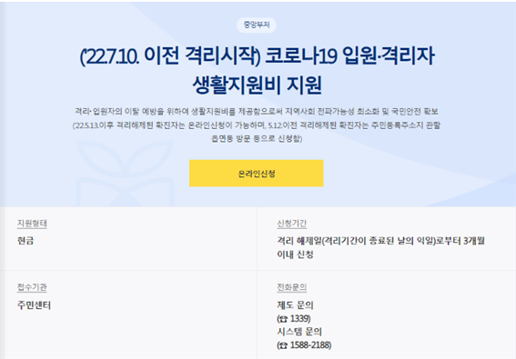  코로나 확진자 지원금 신청, 대상 확인, 신청방법 총정리!