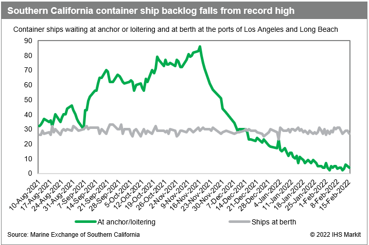  US West Port (LA/LB) Congestion (‘22/12W)