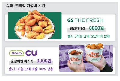 88슈퍼 이미지