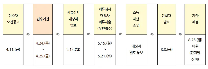 SH-장기전세주택2-모집일정