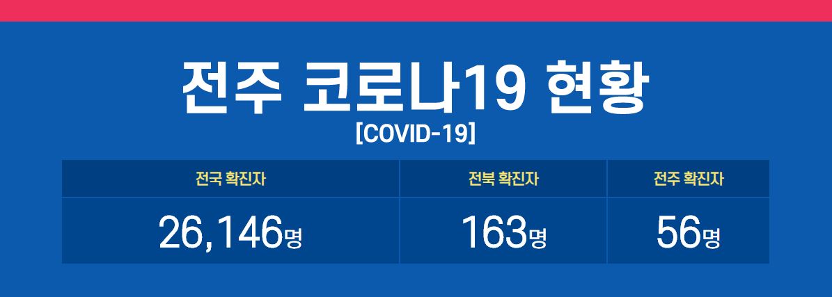  전주시 57번 58번 코로나19 확진자 발생 동선은?