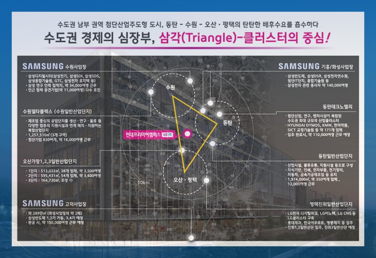 캠퍼스 현대프리미어지식산업센터 분양정보 1