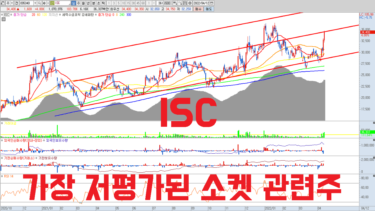  ISC 주식 전망 | 반도체 소켓 관련주 중 가장 저평가된 주식 | 소부장 주식 , 성장주 , 실적주 , 저평가 , 어닝 서프라이즈
