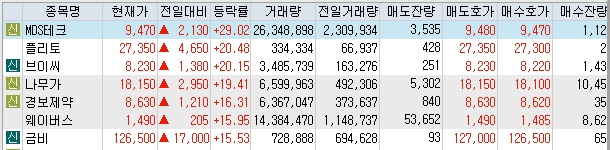 오늘 증시 및 특징주 분석 2
