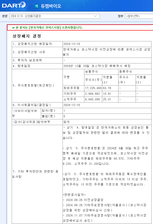 듀켐바이오 상장폐지