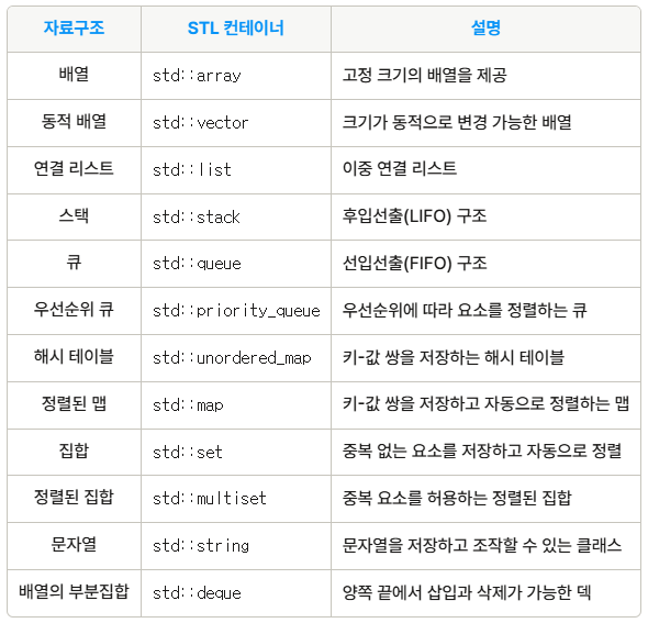 C++프로그래밍 14주차 수업 후 과제