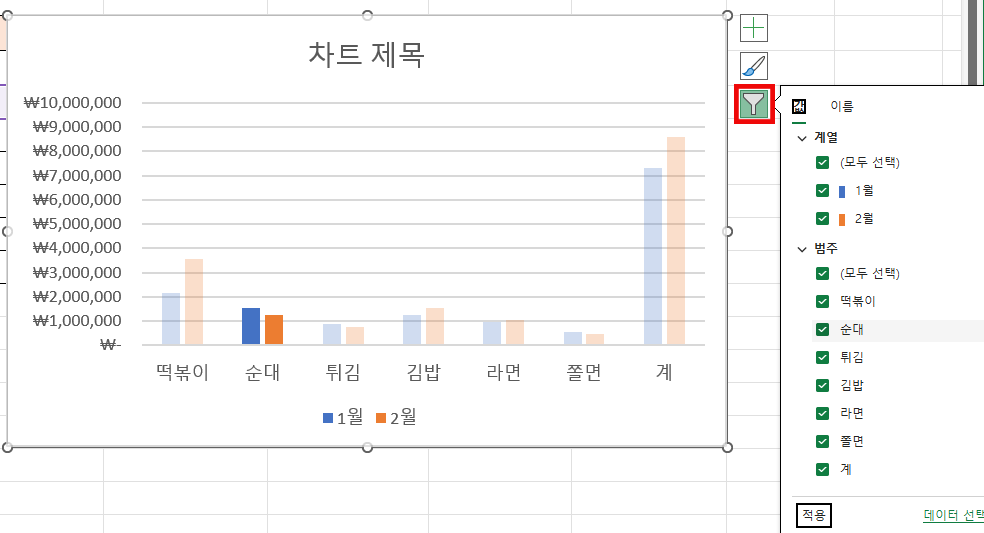 엑셀 그래프 만들기