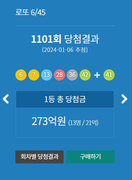  로또 1101회 당첨 결과: 1등 2등 판매점 정보 당첨금 분석