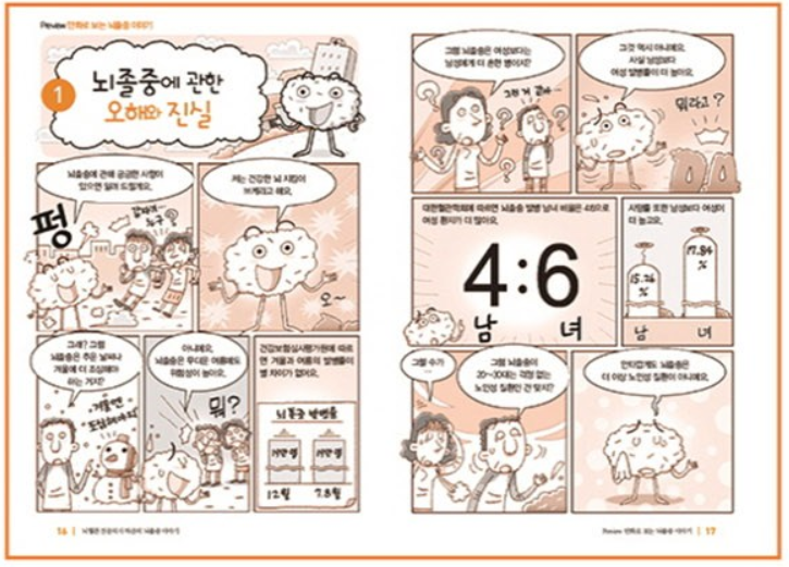 뇌혈관 전문의사 허준의 뇌졸중이야기